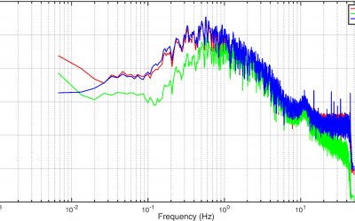 Wideband versus Broadband Seismic Sensors in Local and Regional Seismicity Monitoring