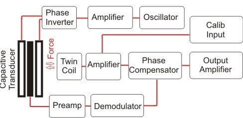 mechanism