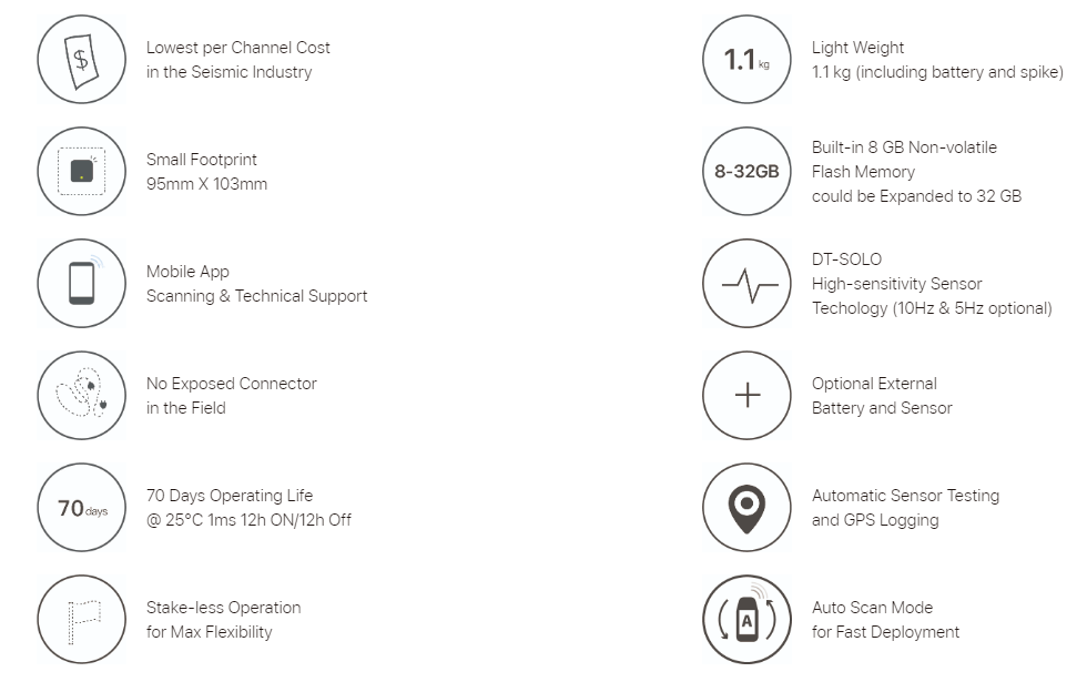 SmartSolo_IGU16HR_Main_Features