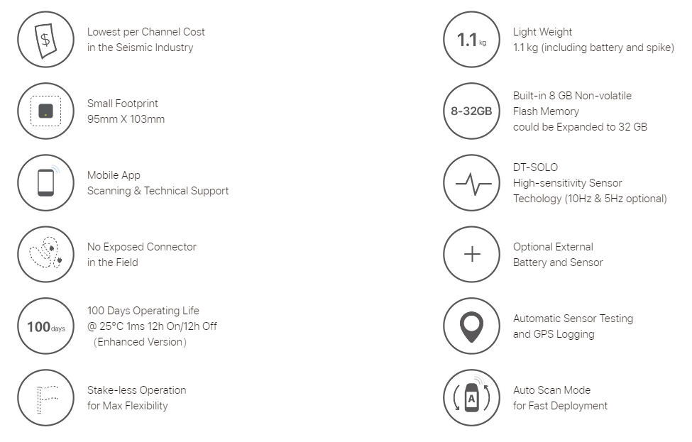 SmartSolo_IGU16_Main_Features
